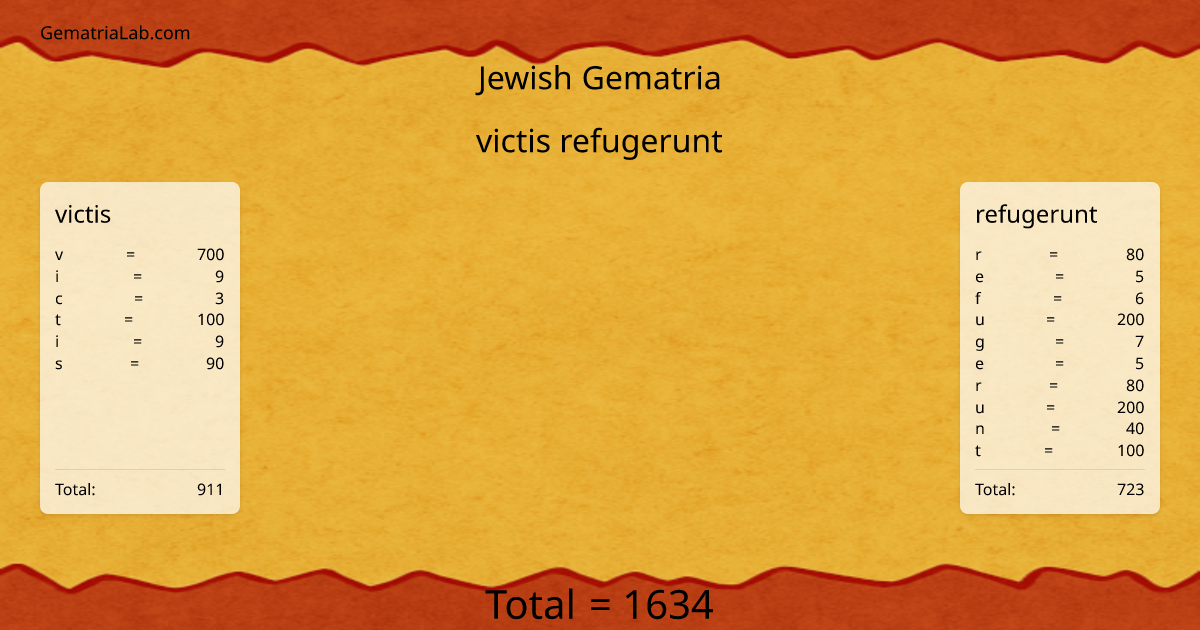 victis refugerunt in jewish Gematria